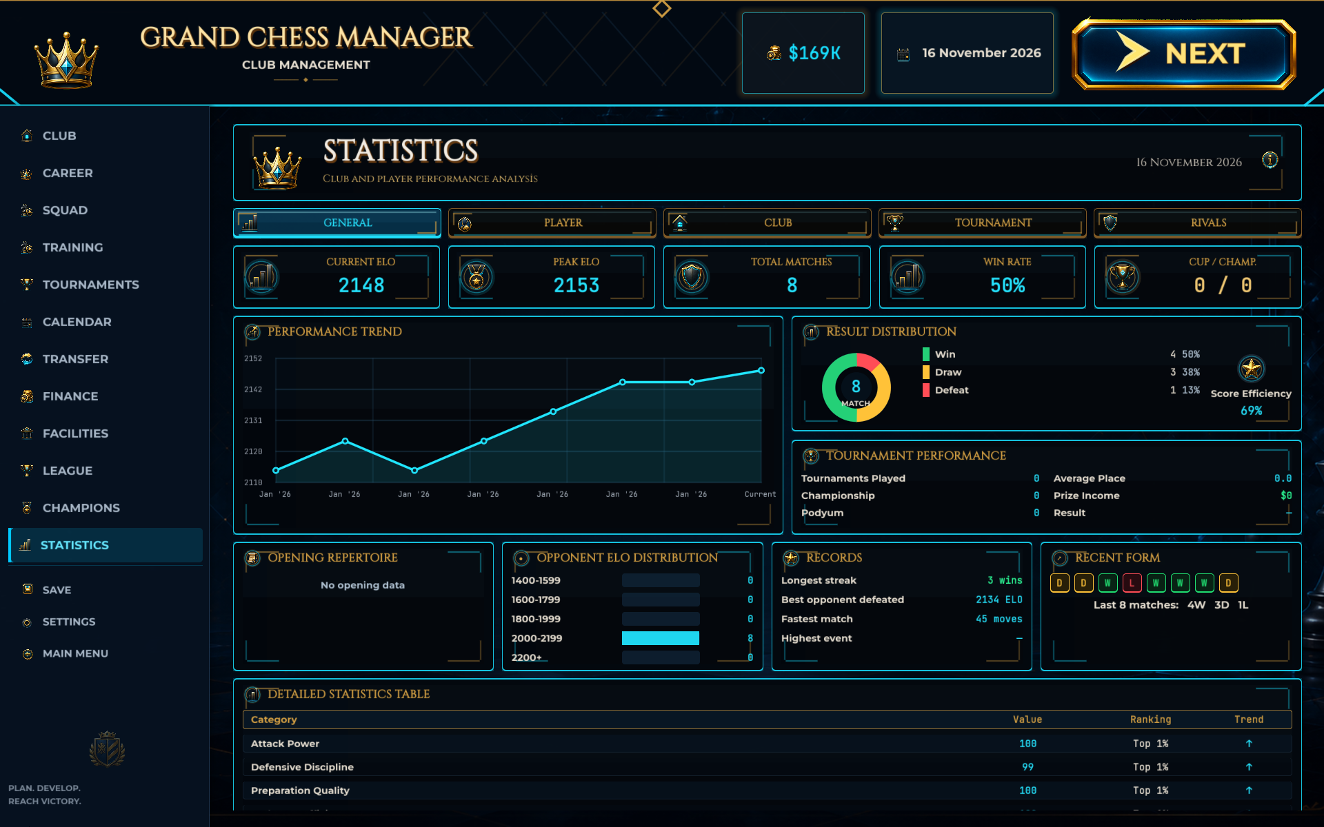 Statistics screen with performance charts